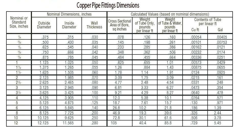 Copper Nickel Pipe Fitting Dimensions