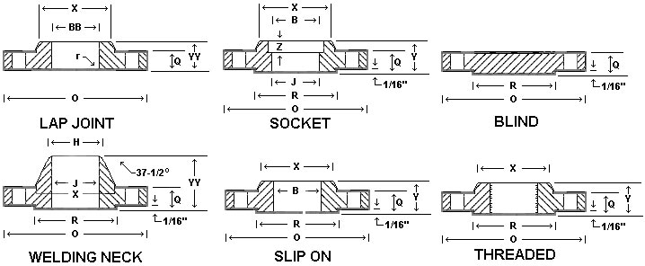 Flanges Dimensions Flanges Dimensions